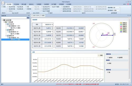 中国仪表网 仪表技术 应用设计   电能质量监测设备主要安装在升压
